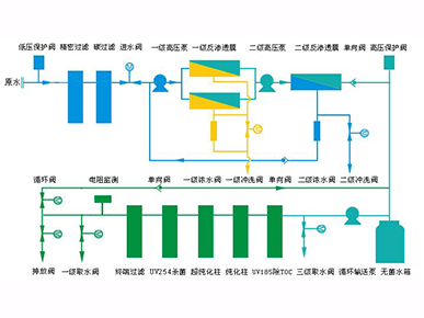 超純水設(shè)備應(yīng)用原理簡(jiǎn)要介紹