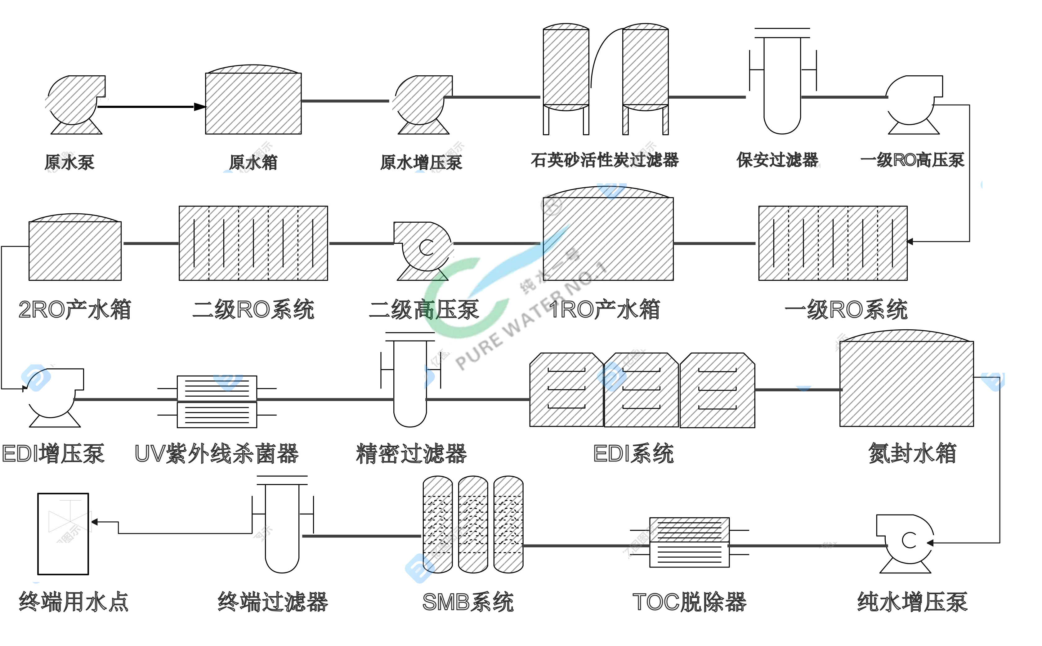 純水一號超純水設(shè)備流程圖