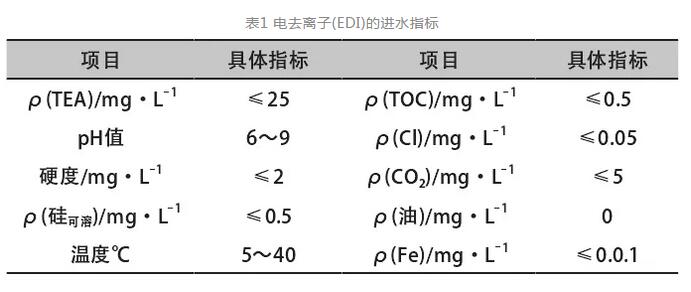 電廠水處理中EDI技術(shù)的應(yīng)用