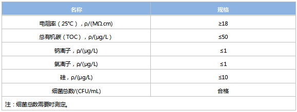 超全純水標(biāo)準(zhǔn)（建議收藏）